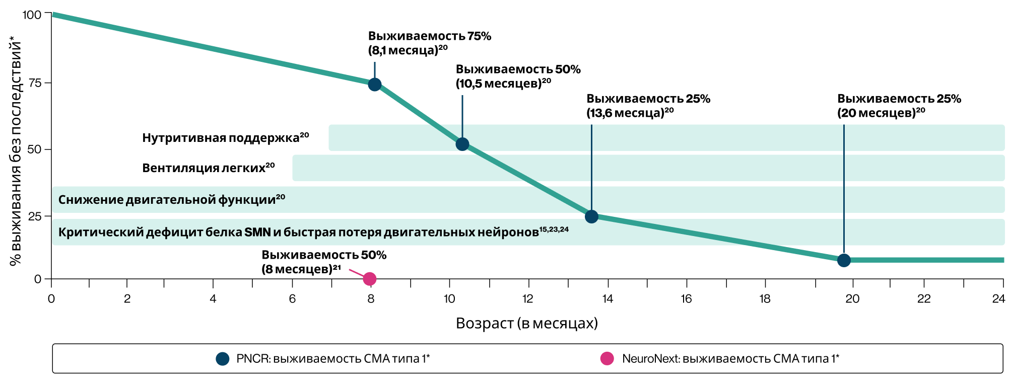 Прогрессирование заболевания
