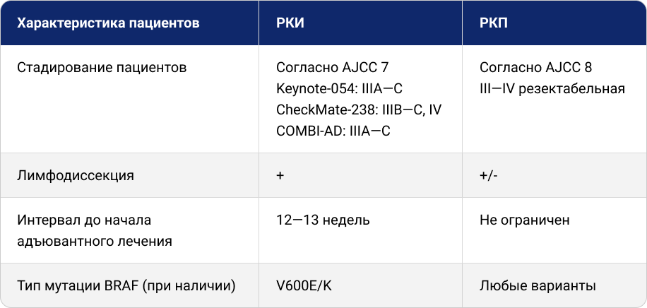 Различия в характеристиках пациентов в исследовании РКП