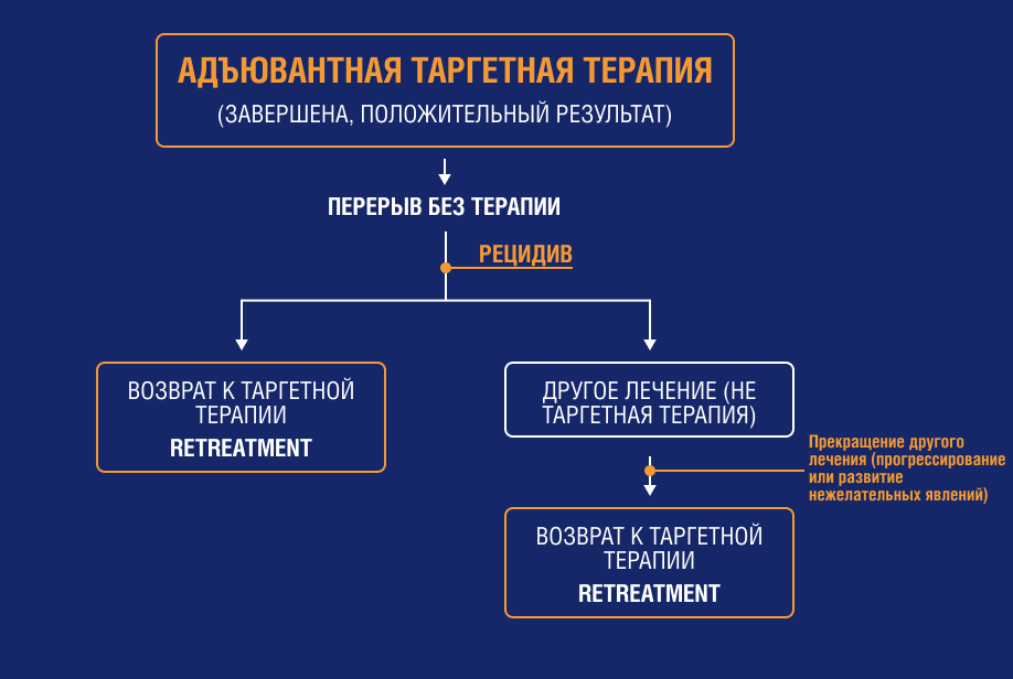 Адъювантная таргетная терапия