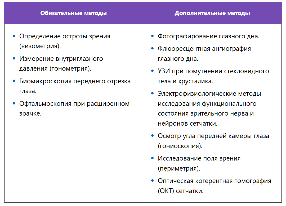 Выявляют группы риска ДР эндокринолог и диабетолог