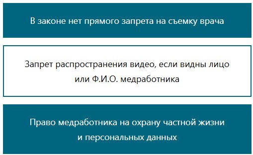 Закон о персональных данных