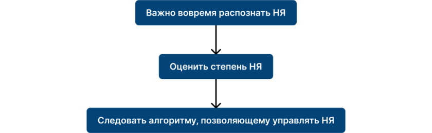 Как контролировать НЯ и снизить риск развития осложнений