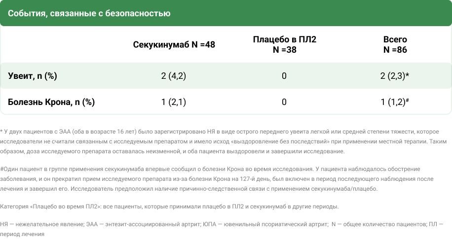 НЯ, возникшие в ходе лечения, за весь период лечения (выборка для анализа безопасности)