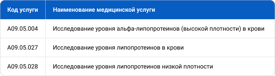 Наименование медицинской услуги