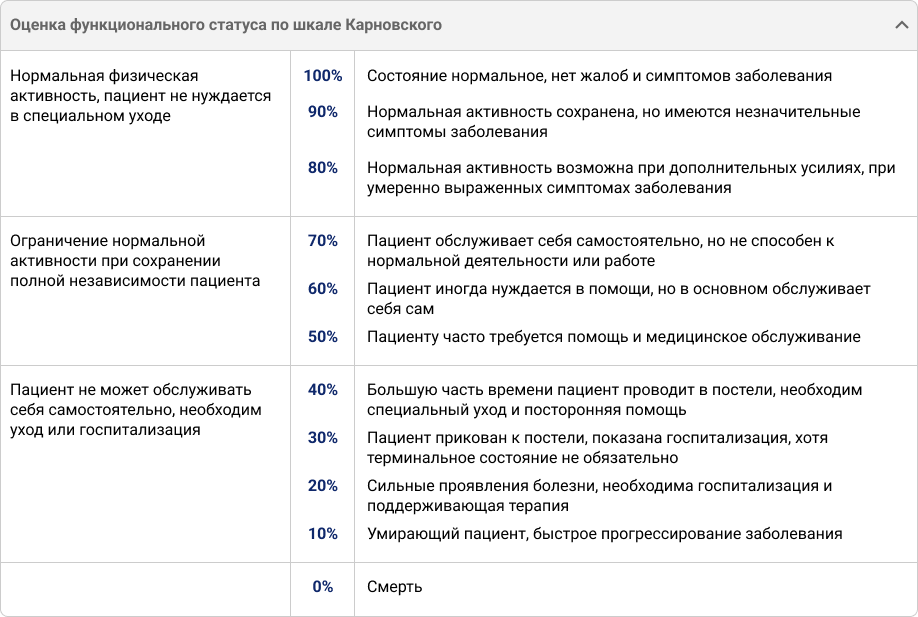 Оценка функционального статуса по шкале карновского