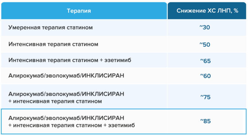 Представлен расчет степени сниже