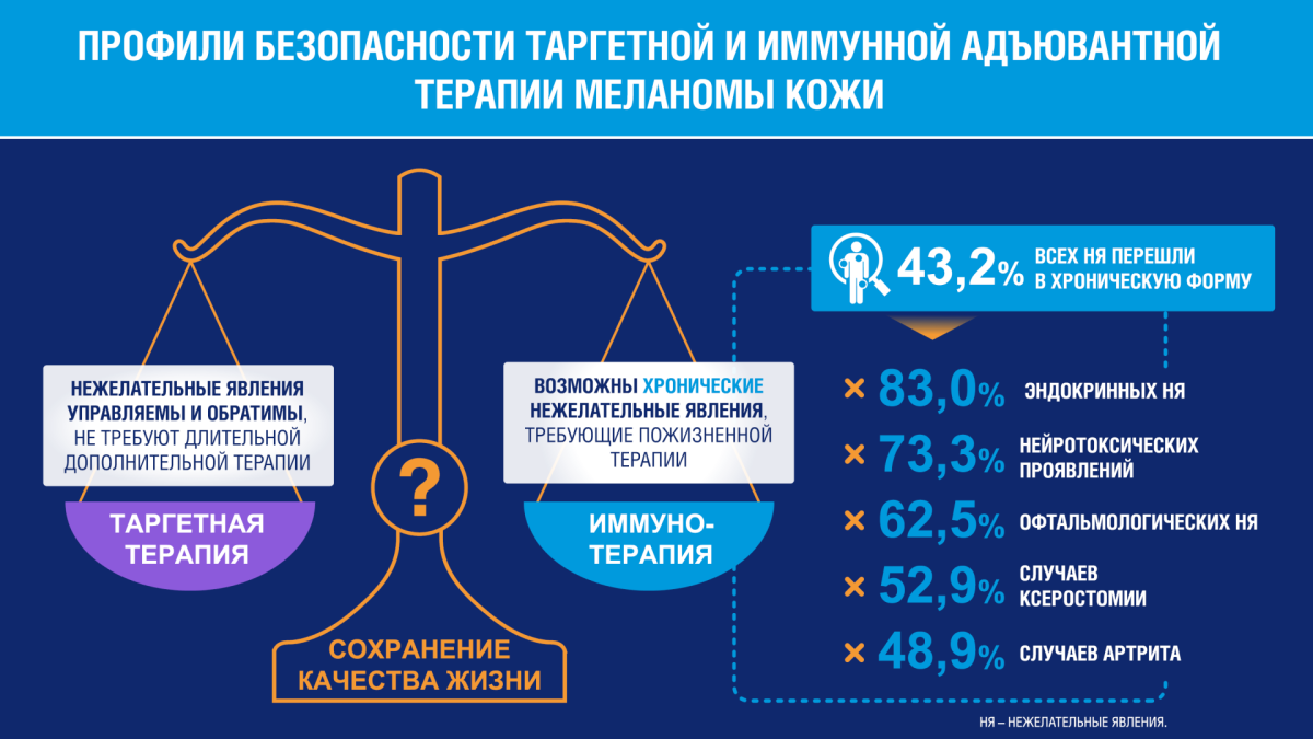 Профили безопасности таргетной и имунной адъювантной терапии меланомы кожи.png