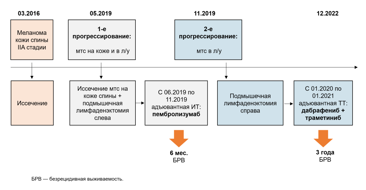Резюме