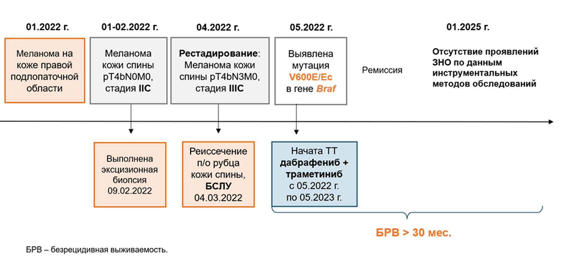 Резюме