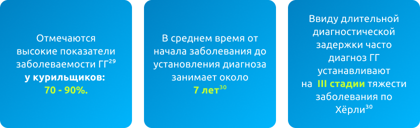 Развитие ГГ начинается