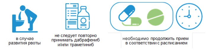 В случае развития рвоты