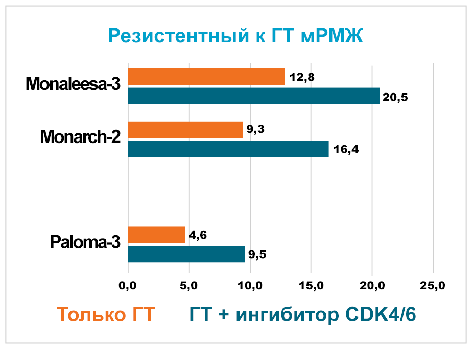 * Адаптировано из Marra A. and Curigliano G. NPJ Breast Cancer (2019) 2