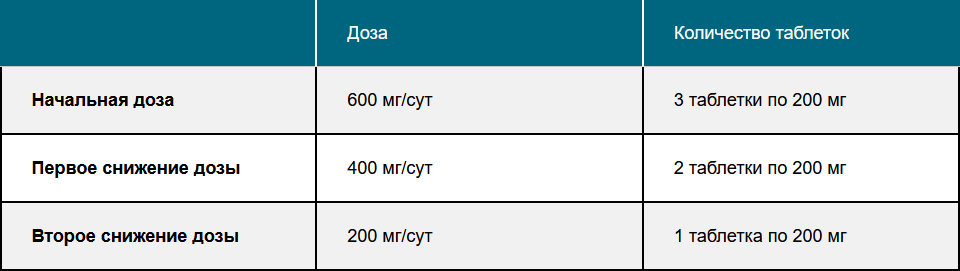 Большинство нежелательных явлений были управляемы и поддавались коррекции снижением дозировки