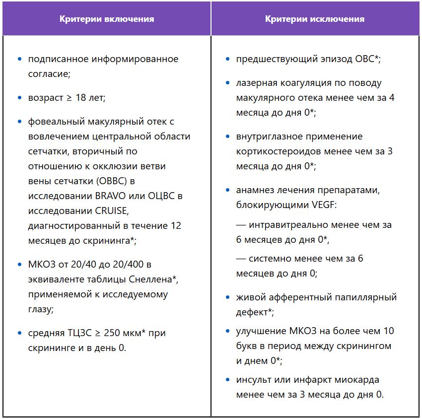 Критерии включения и исключения