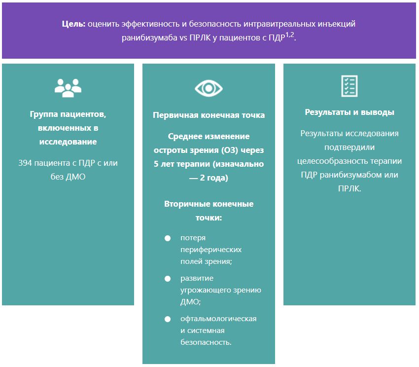 Основные элементы исследования PROTOCOL S