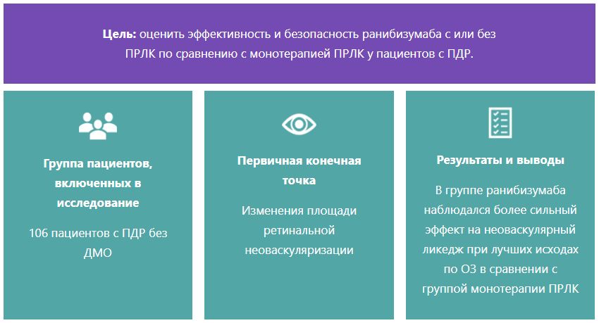 Основные элементы исследования PRIDE