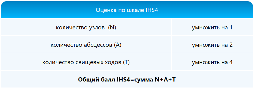 Загадочный гнойный гидраденит