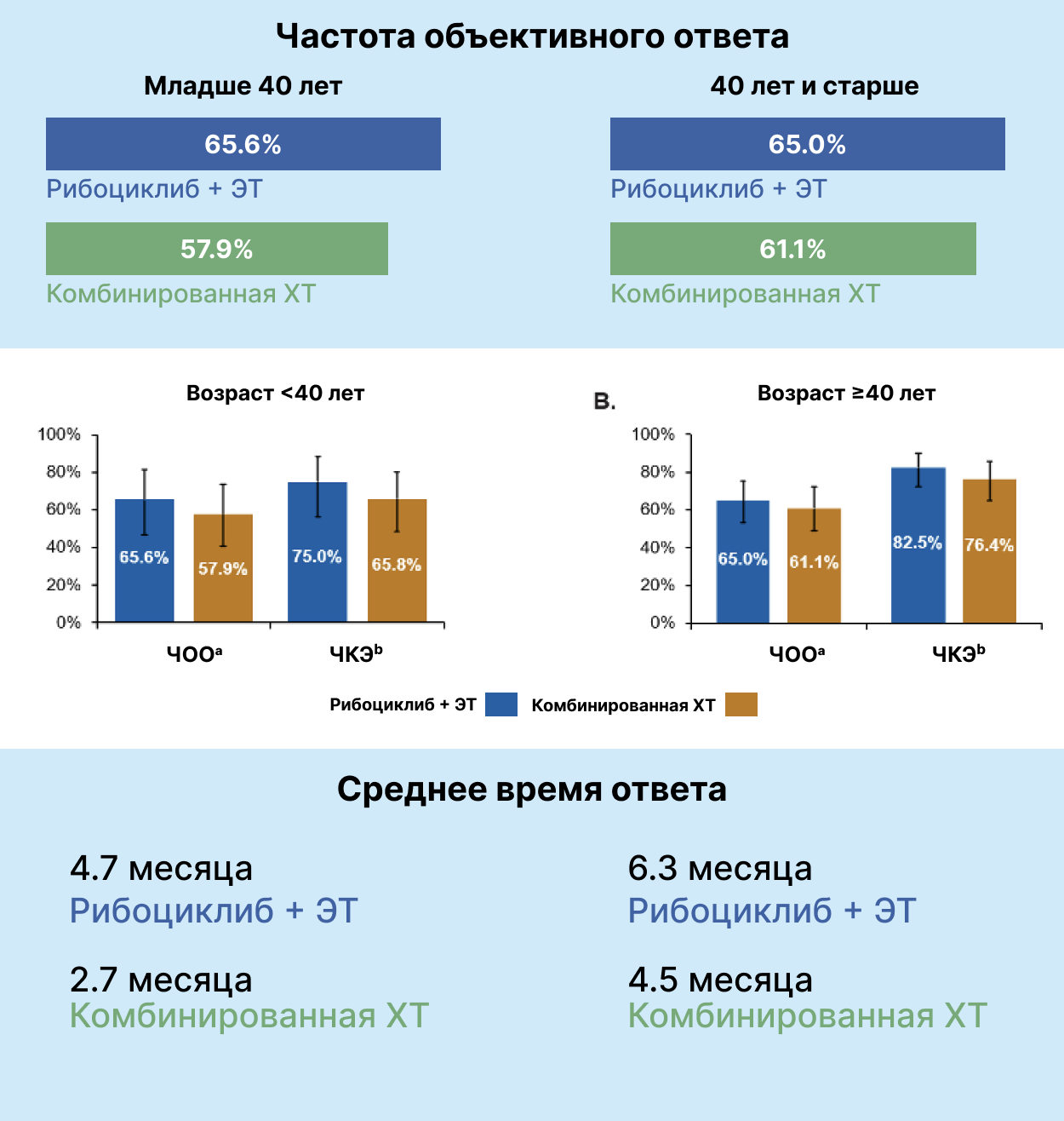 ЧОО