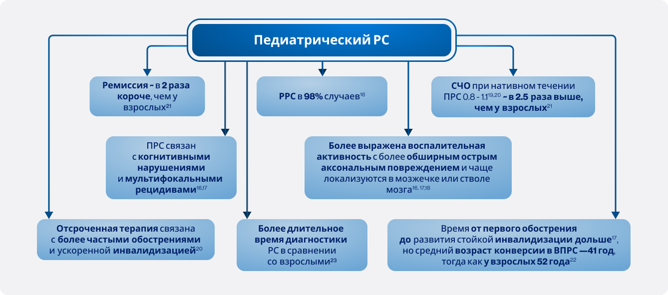 Педиатрический РС