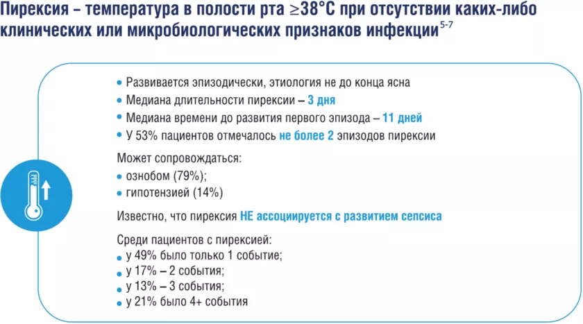 Пирексия
